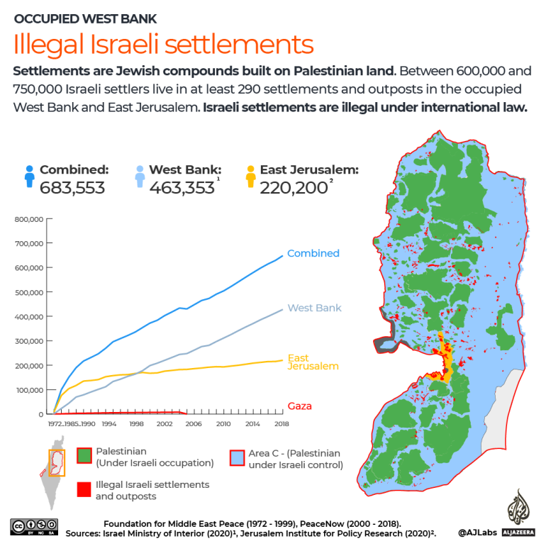 INTERACTIVE-Occupied-West-Bank-Palestine-Israeli-settlements.png