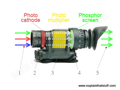 how-night-vision-works.jpg