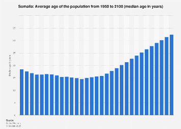www.statista.com