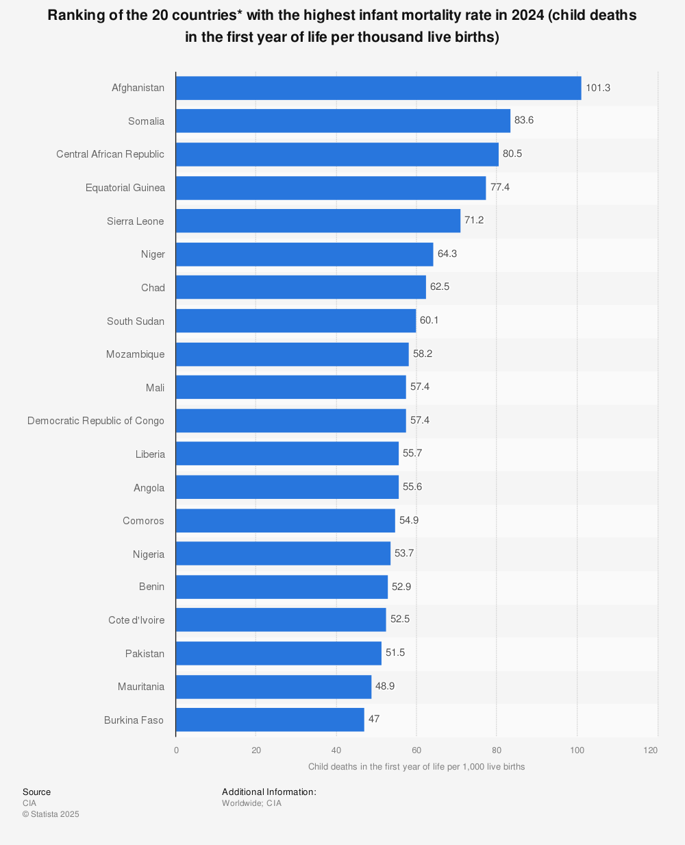 countries-with-the-highest-infant-mortality-rate.jpg