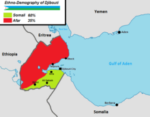 220px-Ethno-Demography_of_Djibouti.png