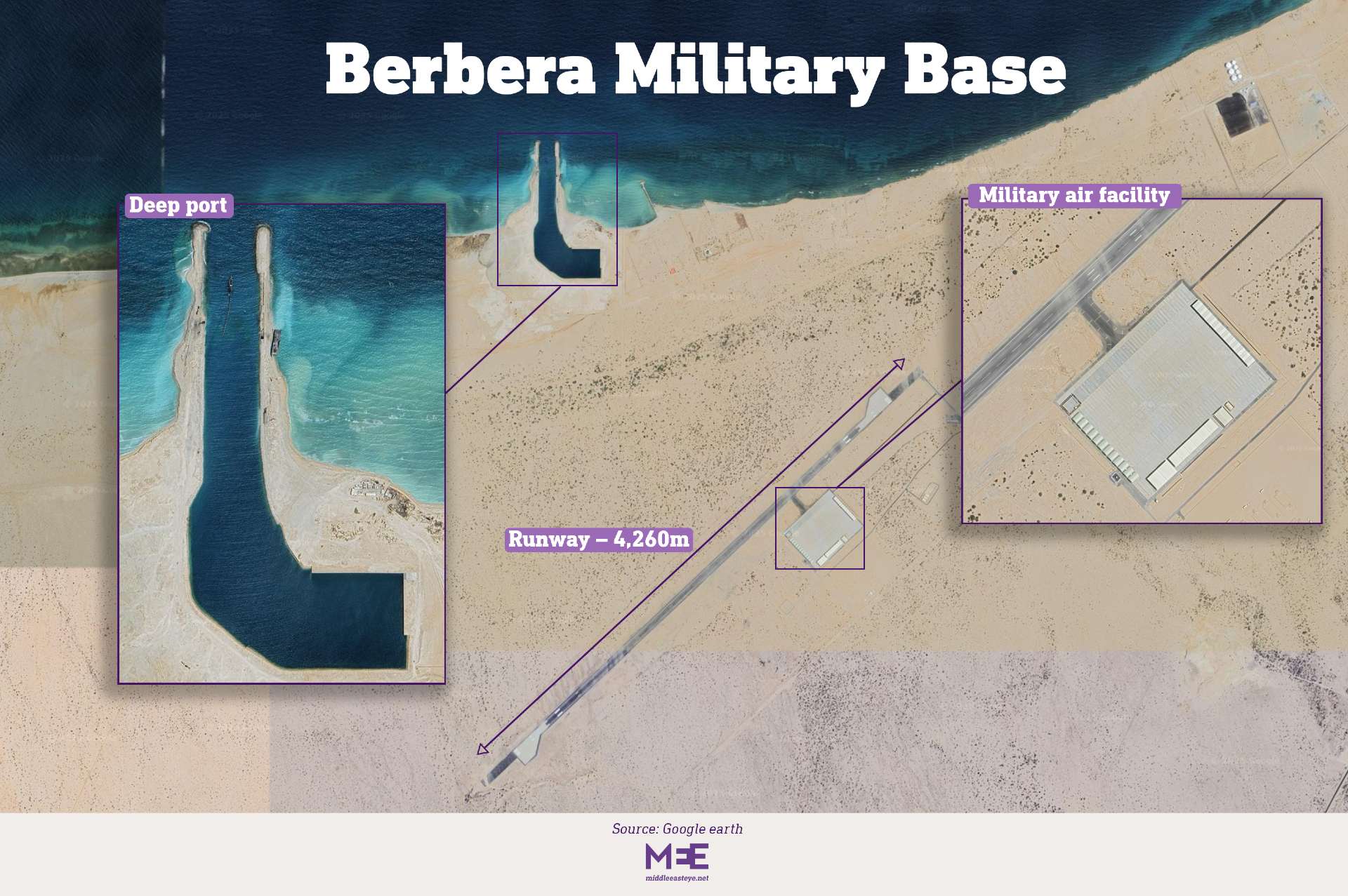 Berbera Air Base