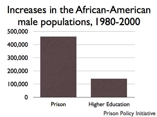 blackpopincreases.jpg