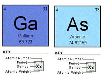 gaas_periodic_table_elements.jpg