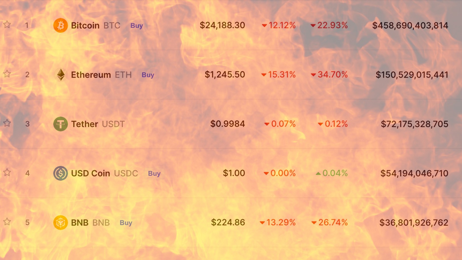 coinmarketcap.com