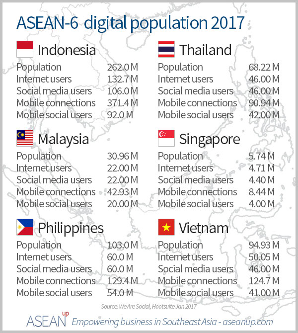 ASEAN6-digital-population-2017.jpg