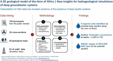 www.sciencedirect.com