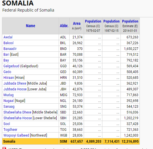 somalia-population-area-sq.png