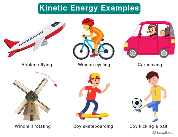 Kinetic-Energy-Examples.jpg