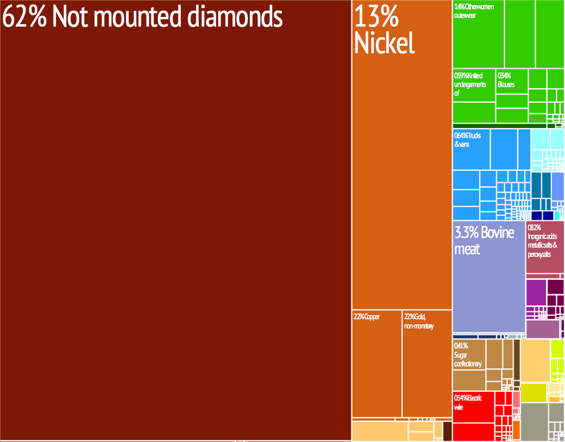 Tree_map_export_2009_Botswana.jpeg