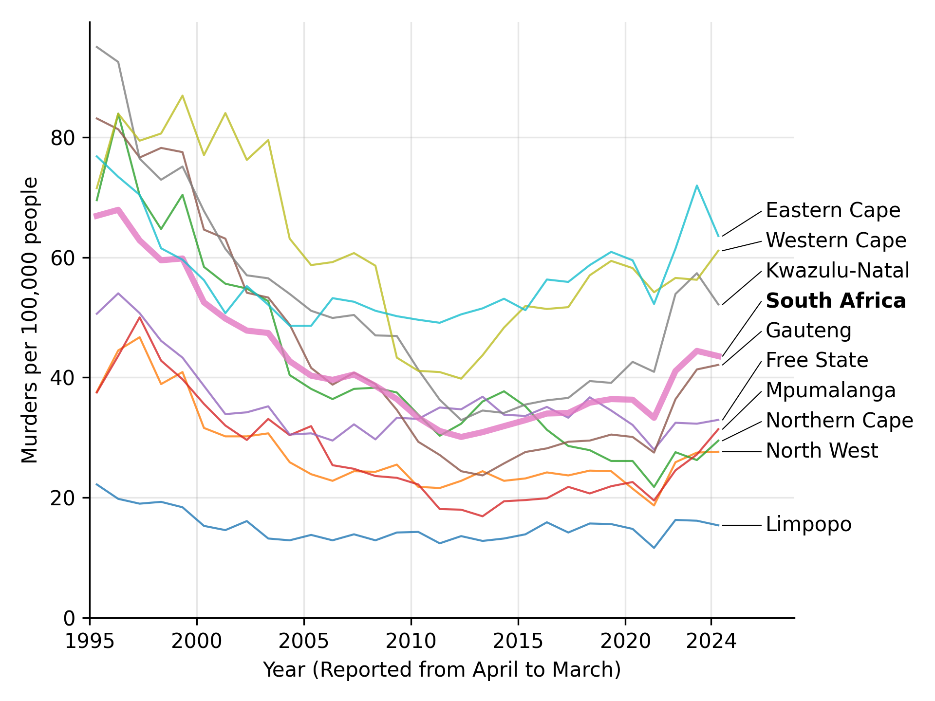 Murder_rate_in_South_Africa.png