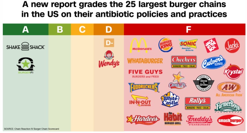Poisoned-American-Burgers.jpg