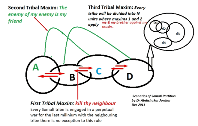 Somali_Partition1.gif