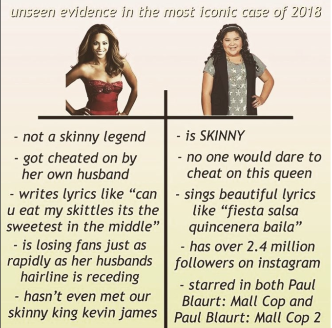 Raini Rodriguez | Know Your Meme
