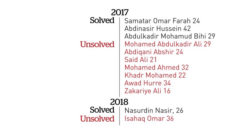 TOR-INF-TIMELINE-MURDERS-2017.jpg