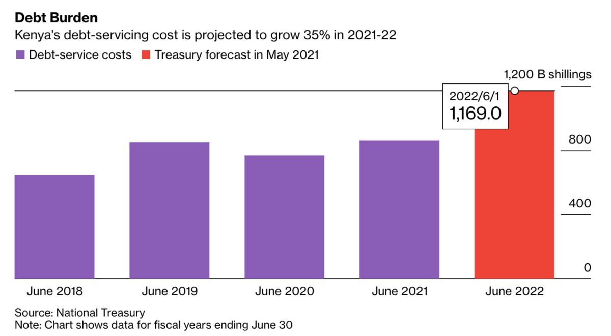 www.bloomberg.com
