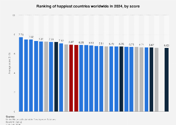 www.statista.com
