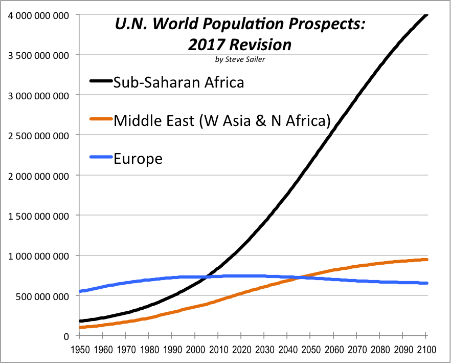 Worlds-most-important-graph-2017.png