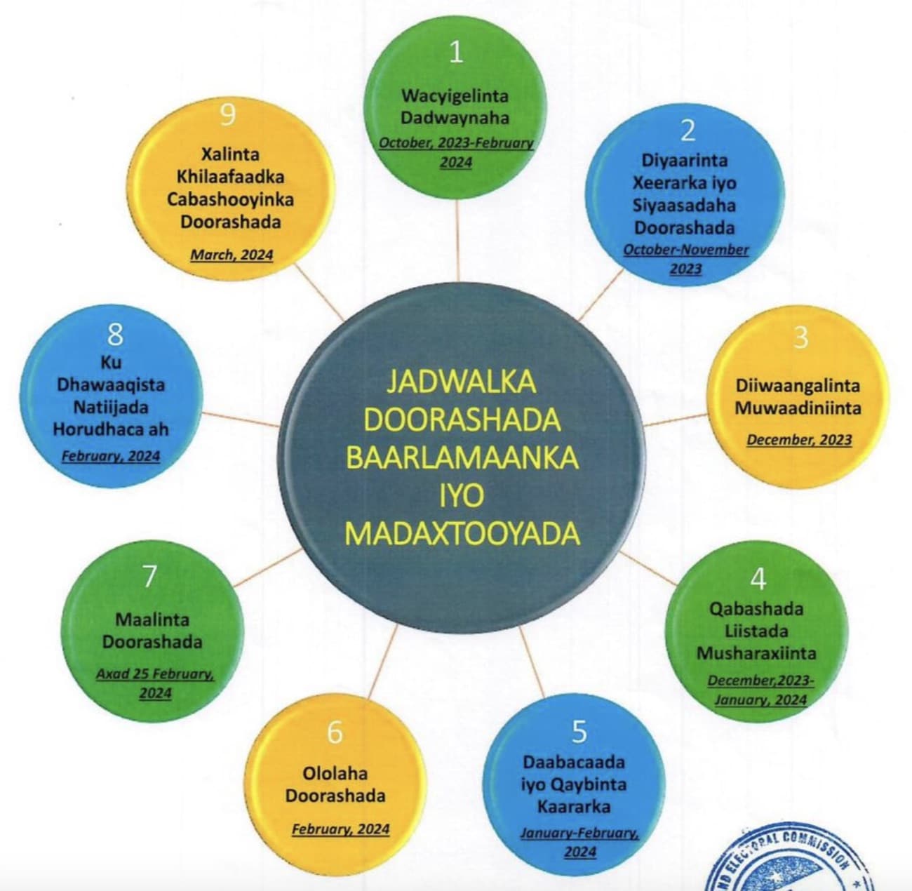 thesomalidigest.com