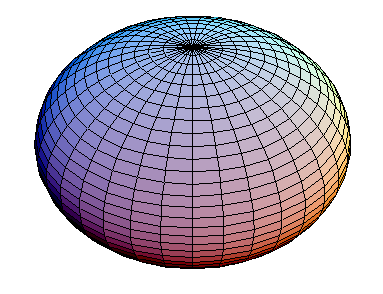 OblateSpheroid.PNG