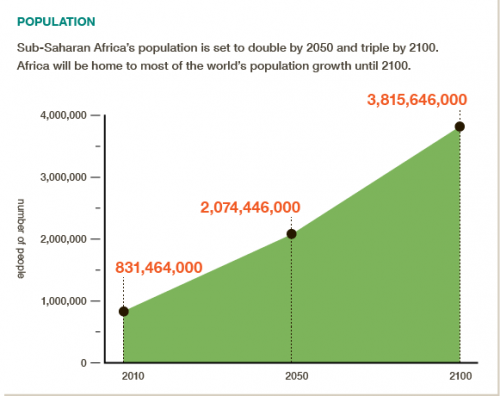 Sub-Saharan-Africa2%281%29-500x396.png