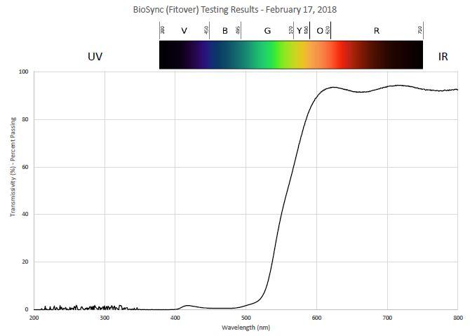 BioSync_Testing_Result.jpeg