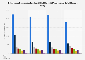 www.statista.com