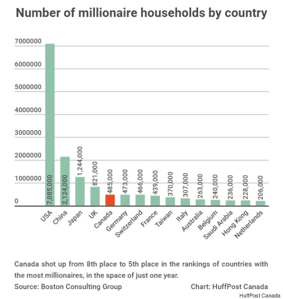 o-MILLIONAIRE-HOUSEHOLDS-BY-COUNTRY-570.jpg