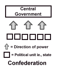 confederation.gif