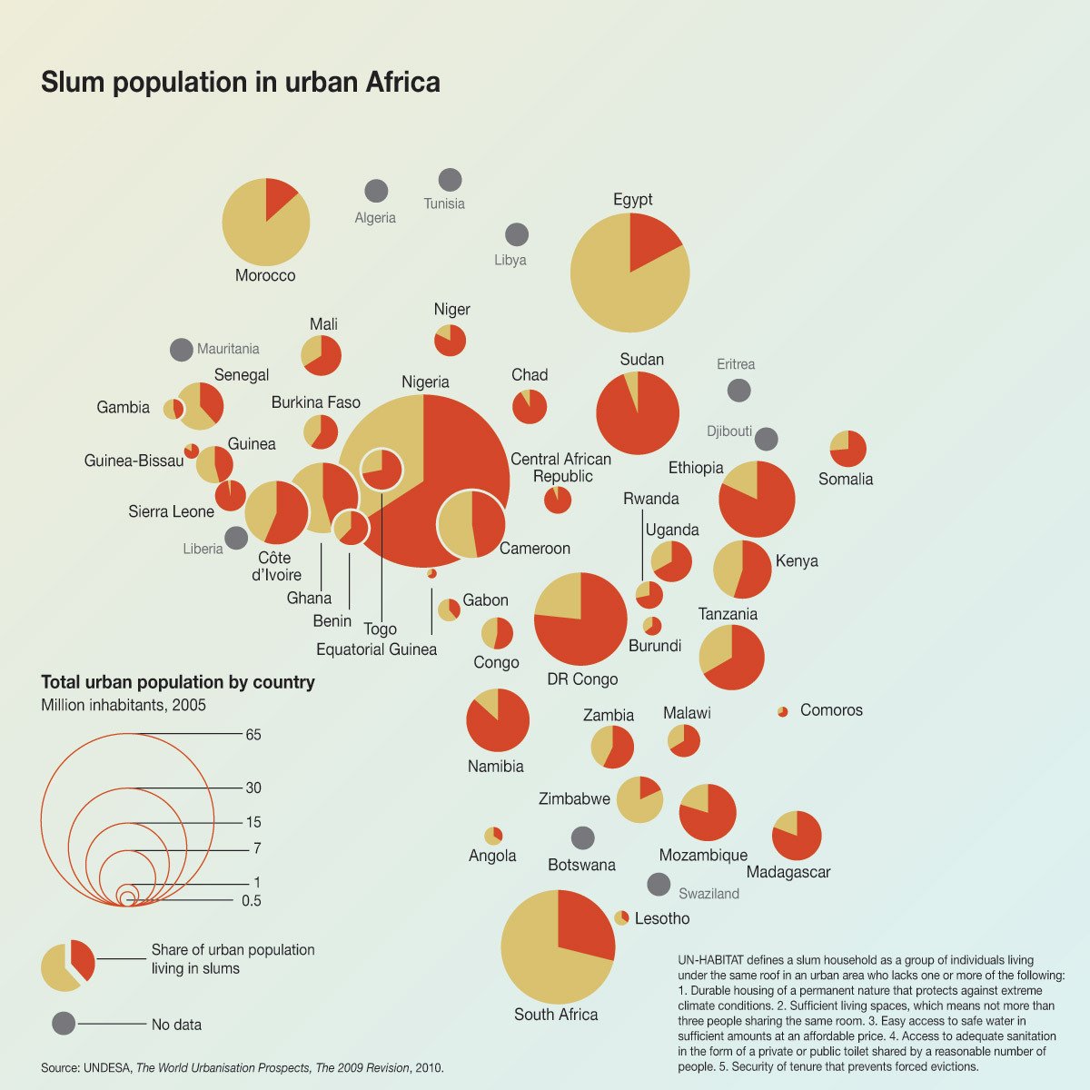 slum-population-in-urban-africa.jpg