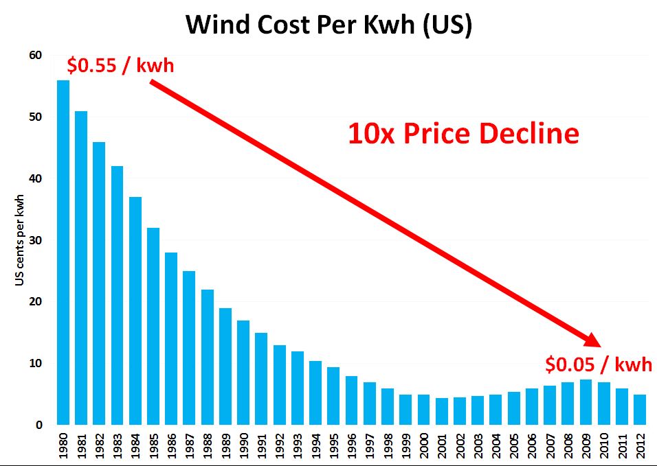 Wind-Power-Cost-per-Kwh1.jpg