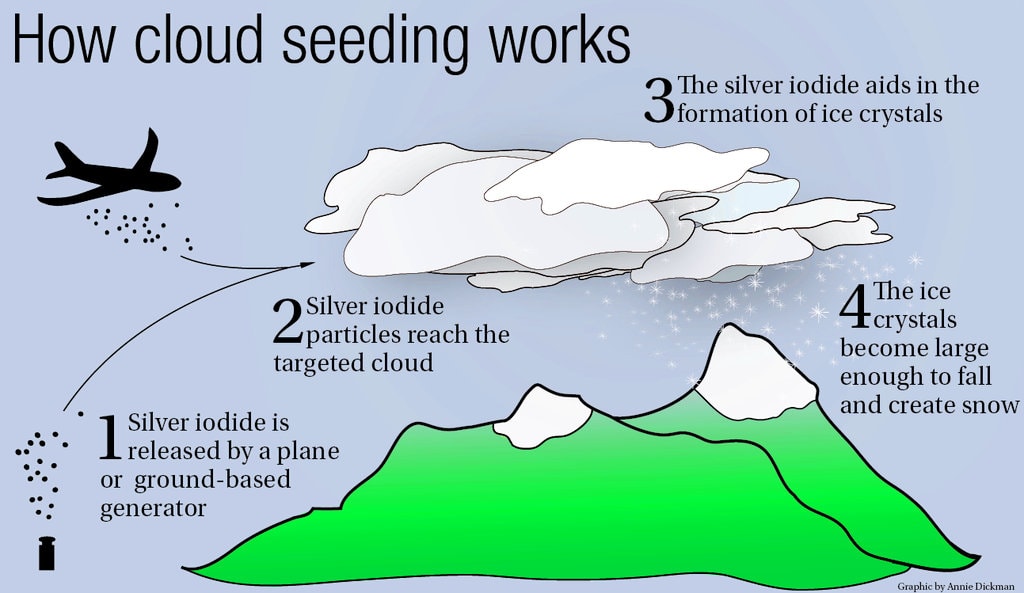 cloud-seeding-chemtrails-min.jpg