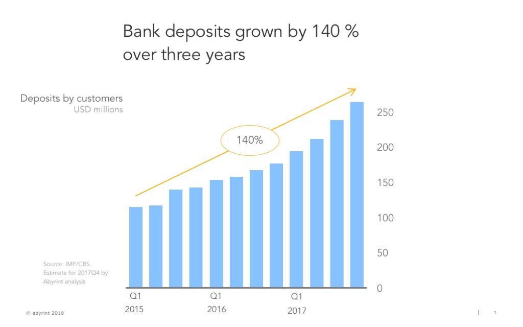 Bank-deposit-growth-Somalia-Abyrint.jpeg