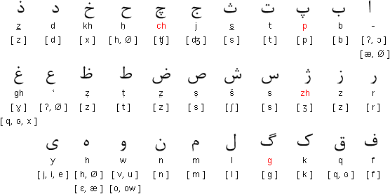 persian_alphabet_letters.gif