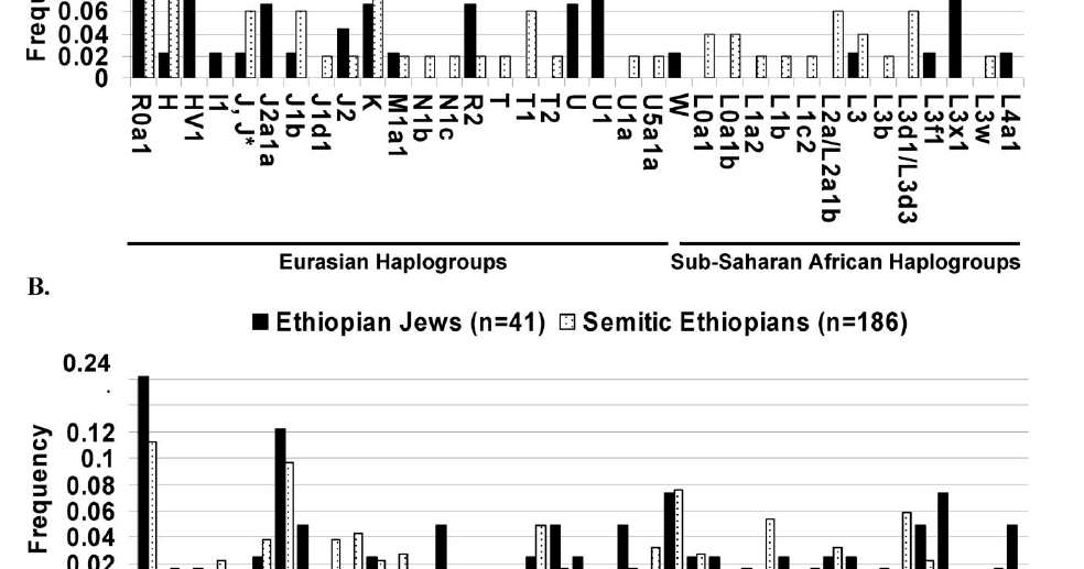 anthromadness.blogspot.com
