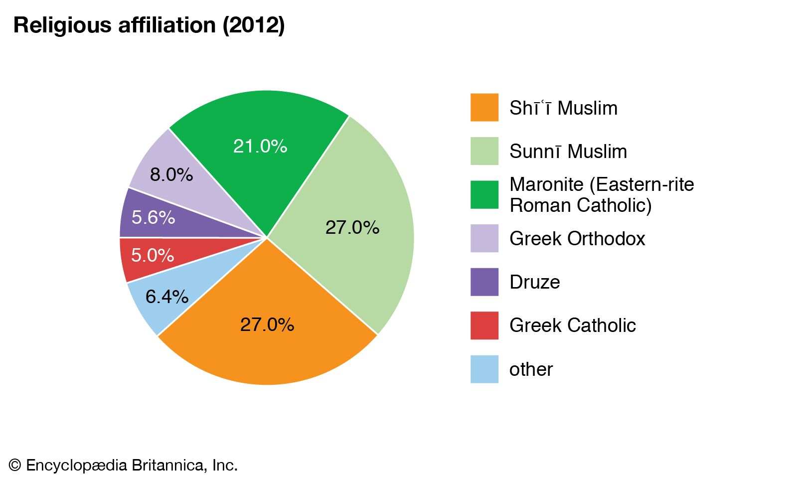 World-Data-religious-affiliation-pie-chart-Lebanon.jpg