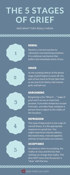 b4d8f9205e617ae498cb430ead0e3943--stages-of-depression-how-to-beat-depression.jpg