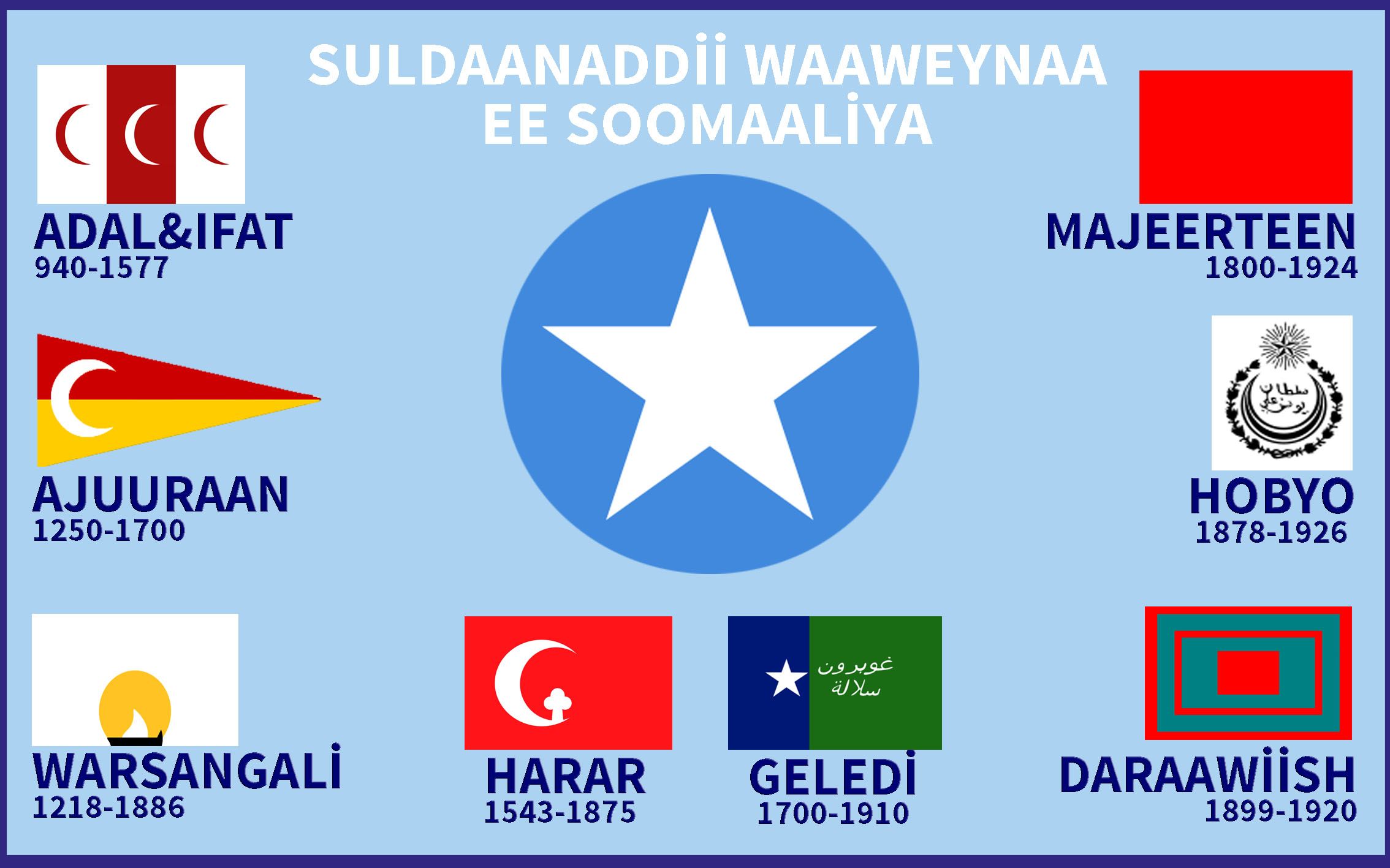 Historia | Somalia, History, Somali