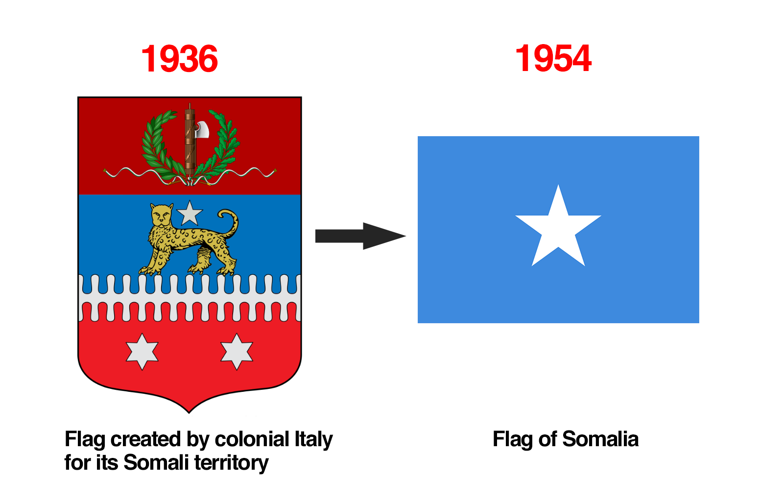 The European origins of the Somali flag : vexillology