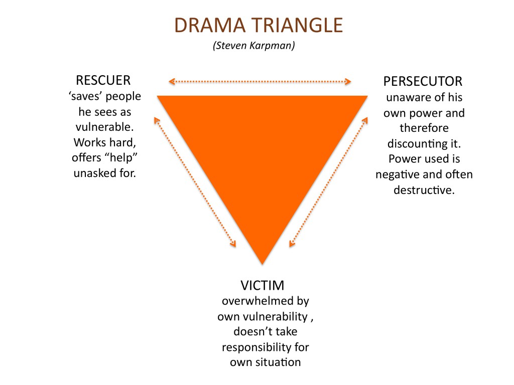 drama-triangle-1024x768.jpg