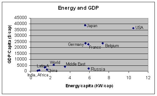 energy-and-gdp-shop-pro2.jpg
