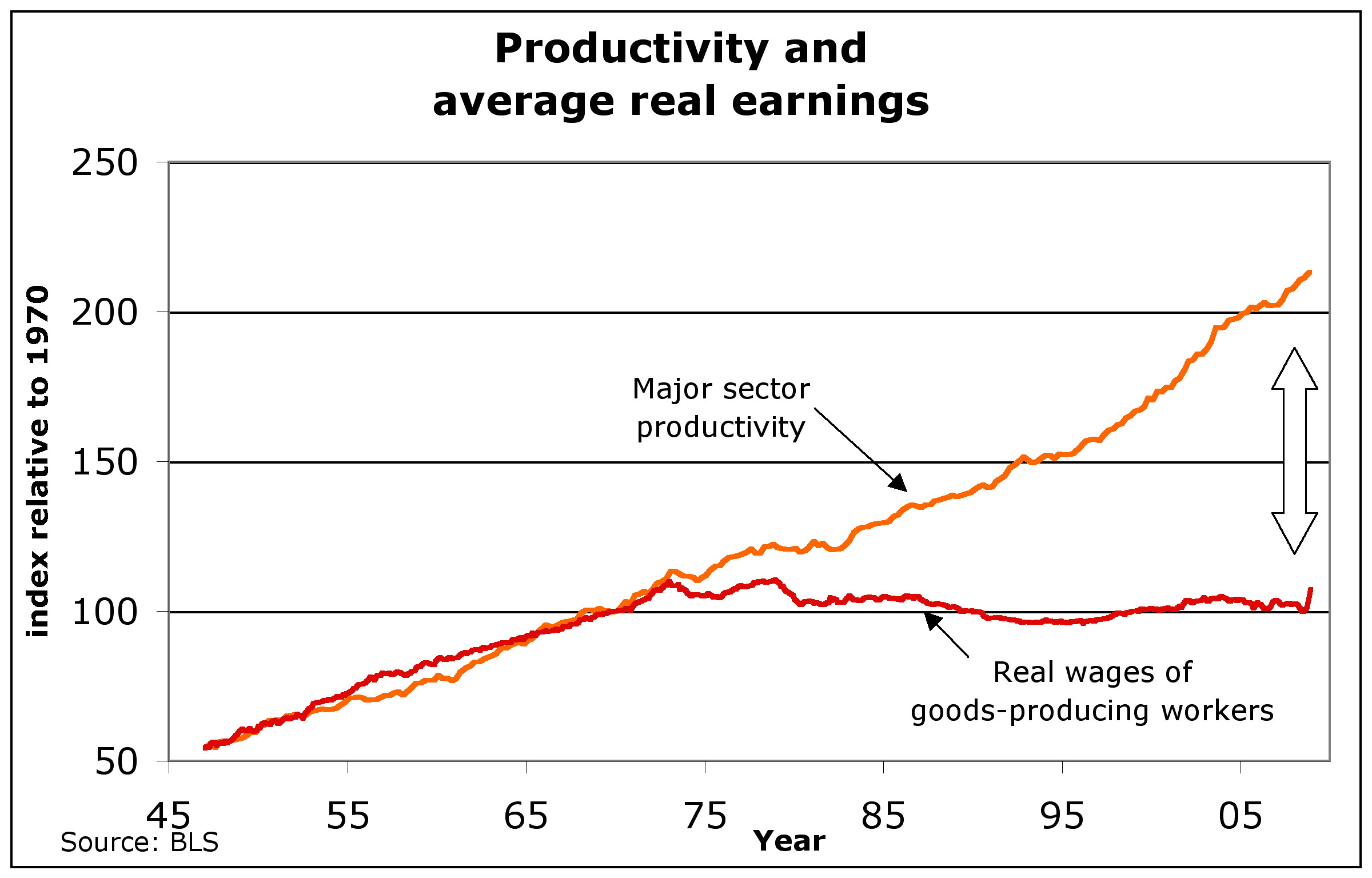 productivity-and-real-wages.jpg