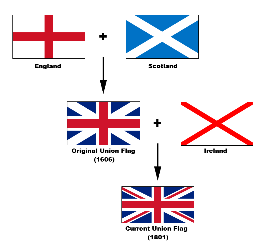 Flags_of_the_Union_Jack.png