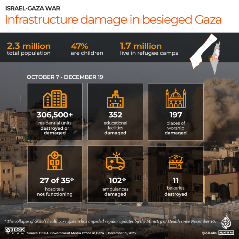 INTERACTIVE_INFRASTRUCTURE_OVERALL_DAMAGE_GAZA_DEC19_2023-1702976437.png