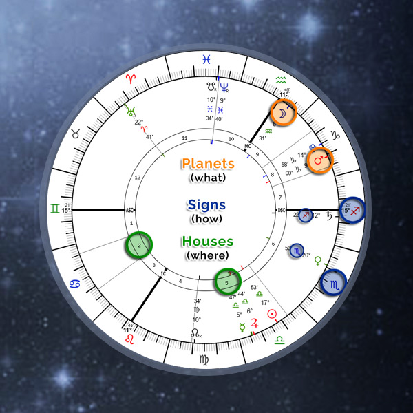 horoscopes.astro-seek.com