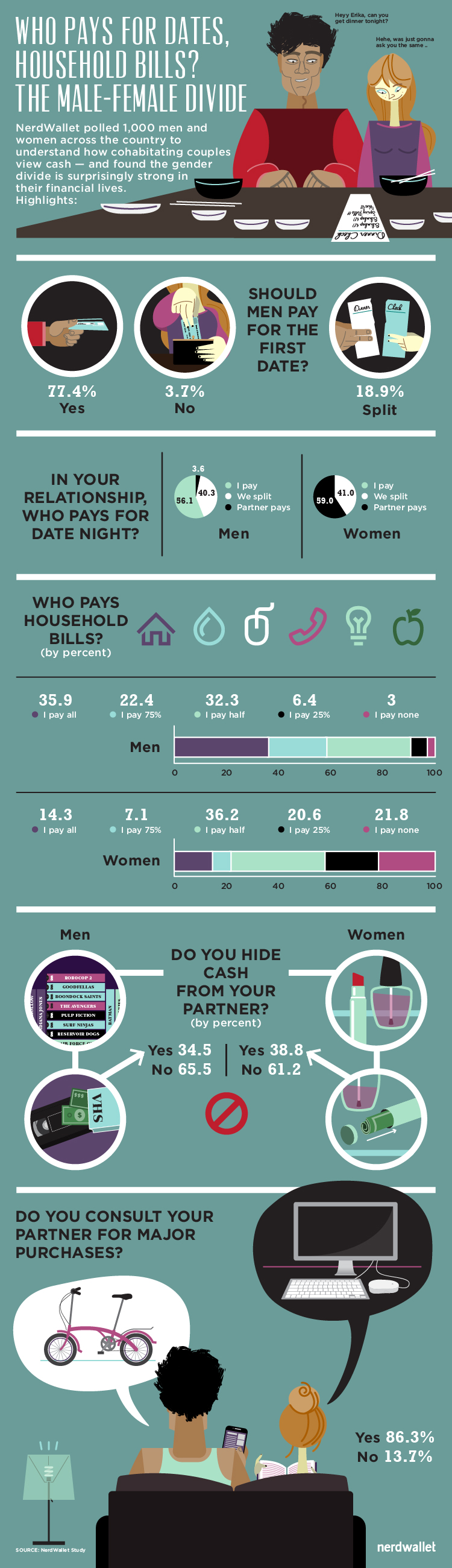 finances_male_female_divide_full_infographic_750x2600px_091614-72ppi-01.jpg