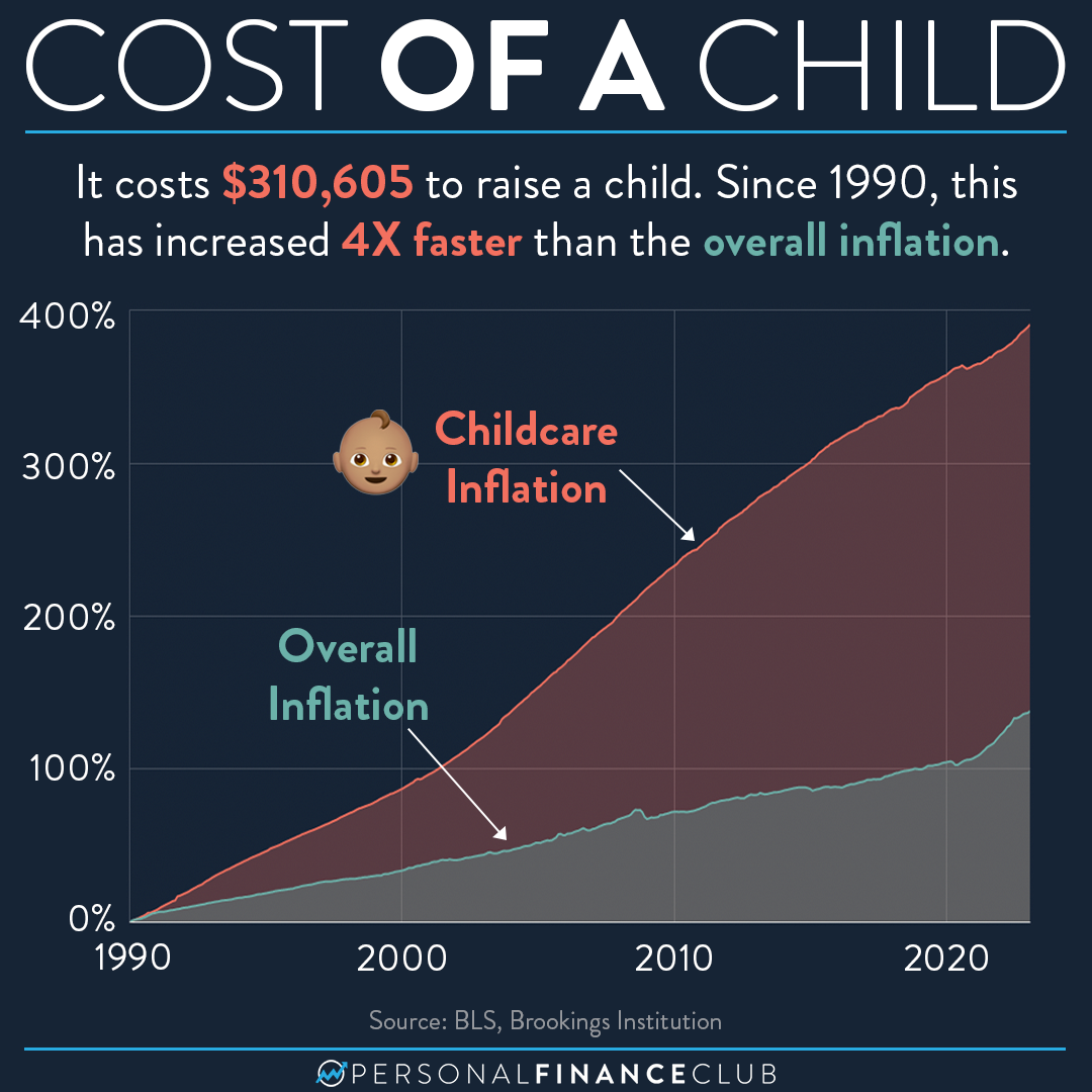 2023-03-03-Cost-of-a-Child.png