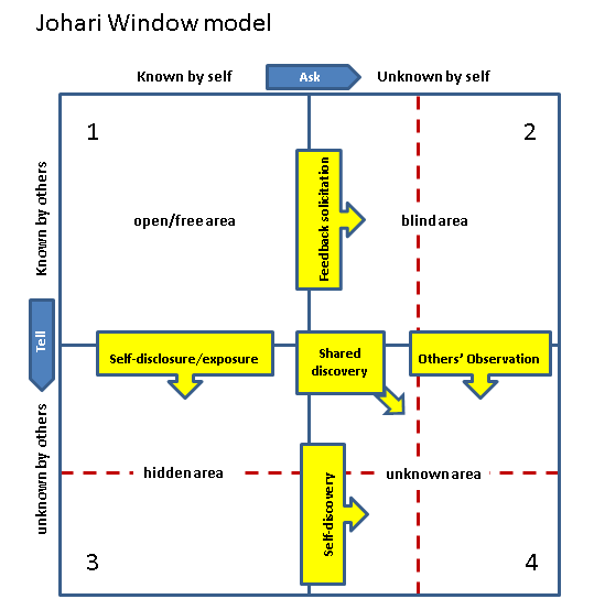 Johari-Window-Model.png